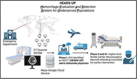 Figure 3: