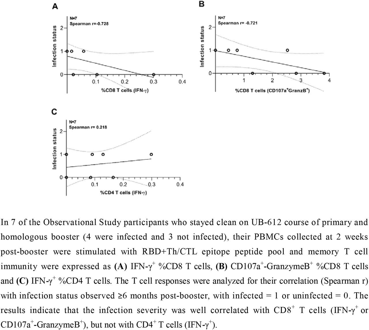 Antibody and CD8+ T Cell Responses: How the Delta Variant Evades Immunity?