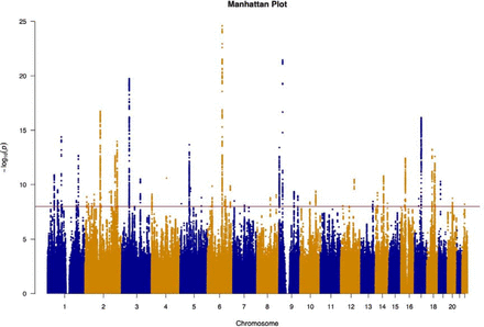 Figure 2: