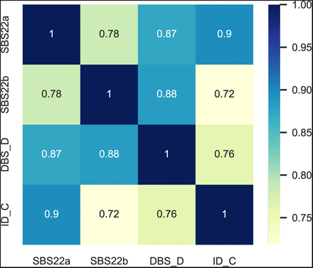 Extended Data Fig. 5: