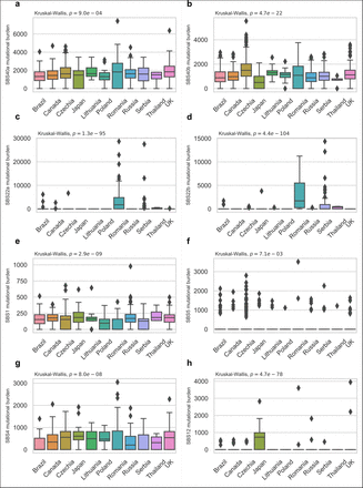 Extended Data Fig. 6: