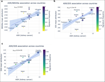 Extended Data Fig. 7: