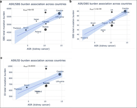 Extended Data Fig. 8: