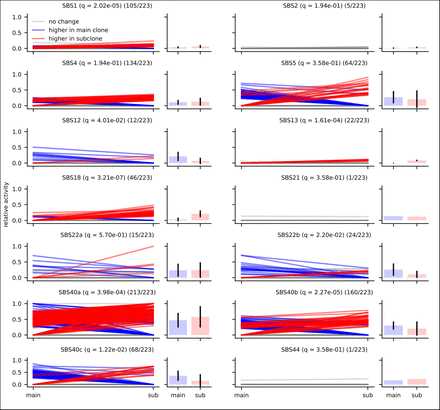 Extended Data Fig. 9: