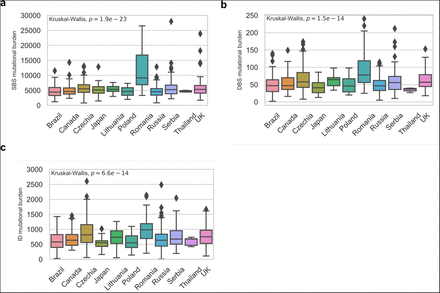 Extended Data Fig. 1: