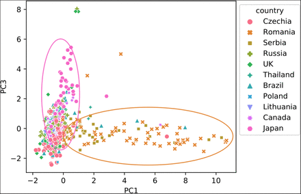 Extended Data Fig. 2: