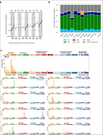 Extended Data Fig. 4: