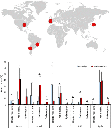 Figure 2: