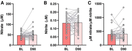 Figure 5: