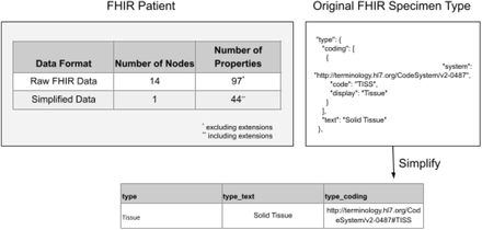 Figure 2: