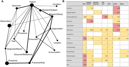 Figure 4: