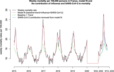 Figure 1: