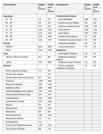 Table 3: