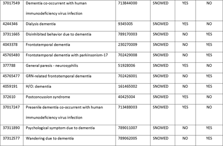 Table