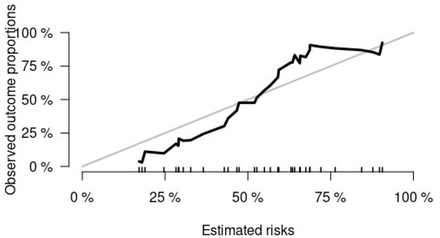 Figure 3: