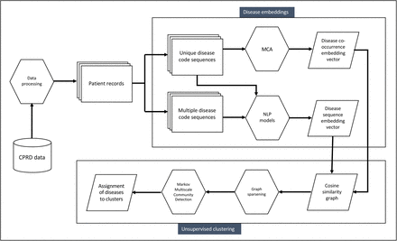 Figure 1: