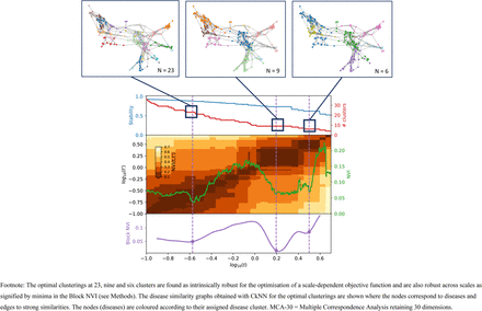 Figure 3: