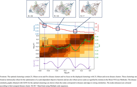 Figure 4: