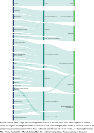 Figure 5: