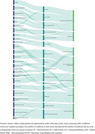 Figure 6: