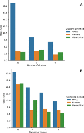 Figure 7: