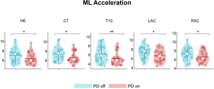 Figure 3: