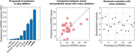 Figure 5: