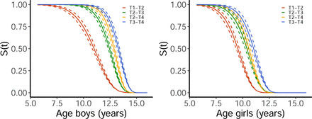 Fig 1.