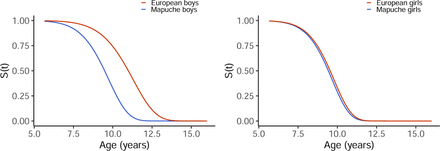 Fig 2.