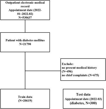 Figure1.