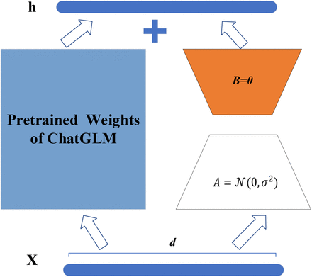 Figure3.