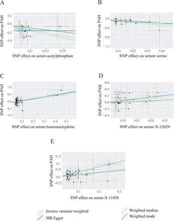 Figure 3: