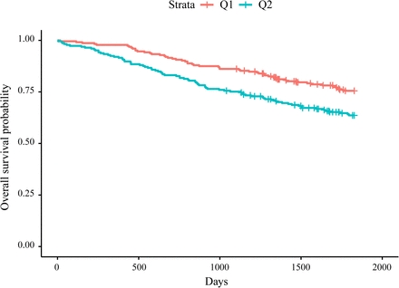 Figure 4: