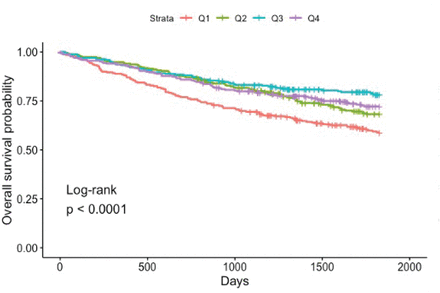 Supplementary Figure 2: