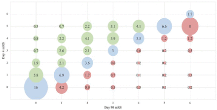 Figure 1B.