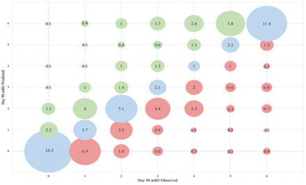 Figure 2A.