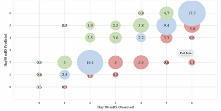 Figure 2C.