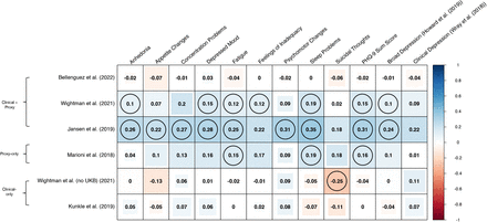 Figure 3: