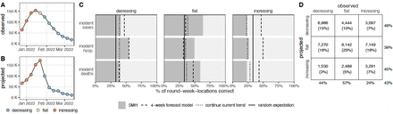 Figure 4: