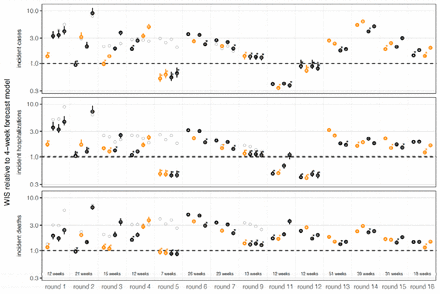 Figure 5: