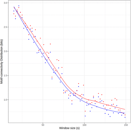 Figure S3: