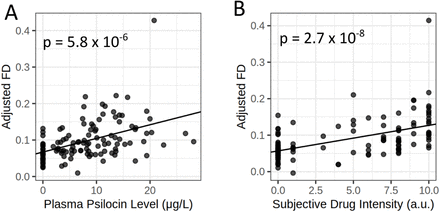 Figure S4: