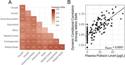 Figure 4: