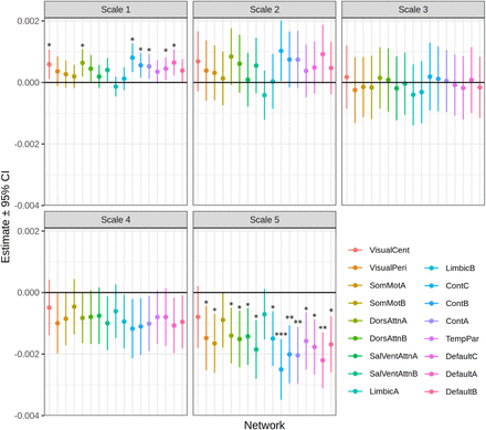 Figure 5: