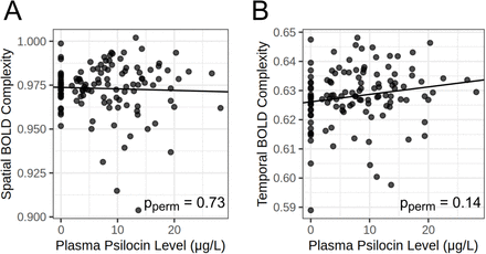 Figure 6: