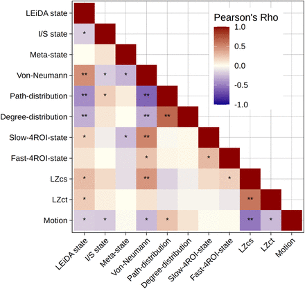 Figure 7: