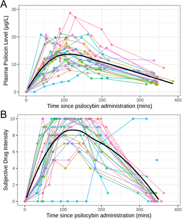 Figure S1: