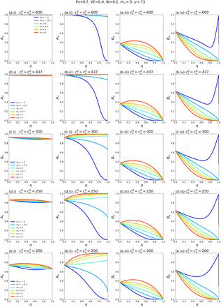 Fig. A2.19: