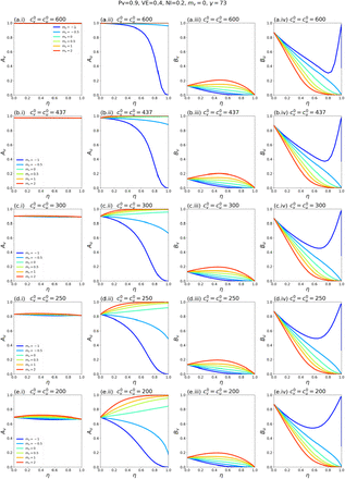 Fig. A2.21: