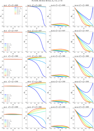 Fig. A2.22: